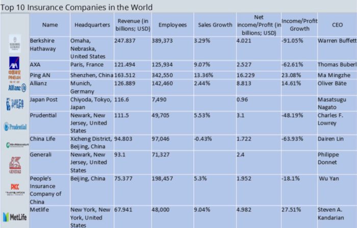 Insurance agencies writers workers bars restaurants comp work top