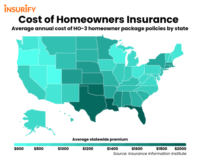 What company has the cheapest homeowners insurance