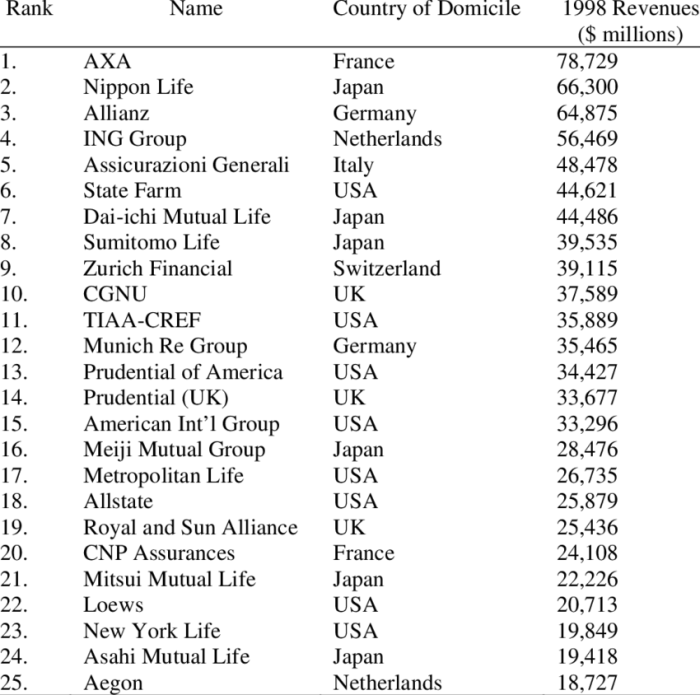 Logos comprehensive estimates supplying obtaining groups vectorified