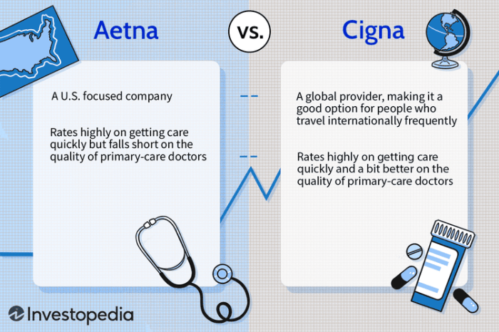 Cigna aetna kaiser permanente