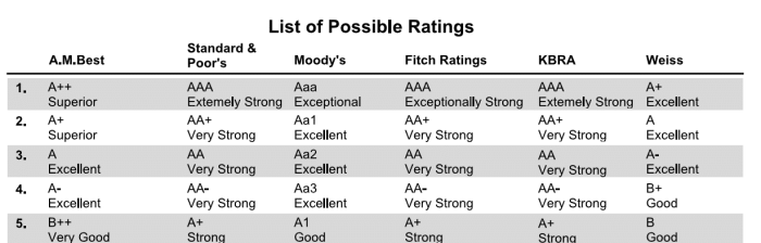 Rating scale am companies rated vs