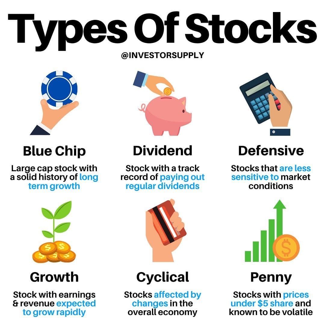 Stocks beginners investing wings financial grow