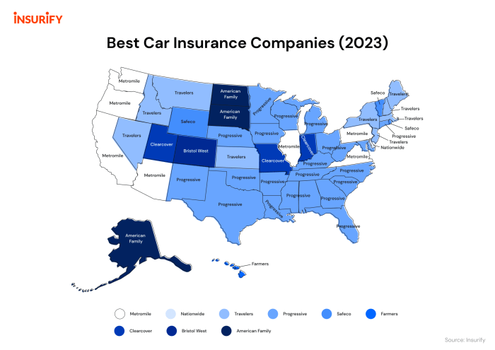 What auto insurance company has the best rating