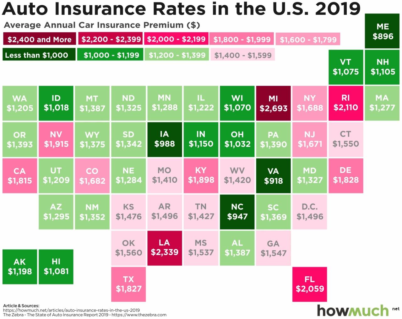 Insurance auto car infographic comparison compares infographics expenses other life group household quotes dental holds numbers yes true still today