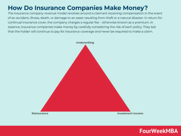 Do insurance companies