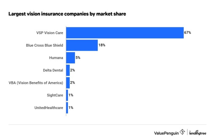 How to start a car insurance company