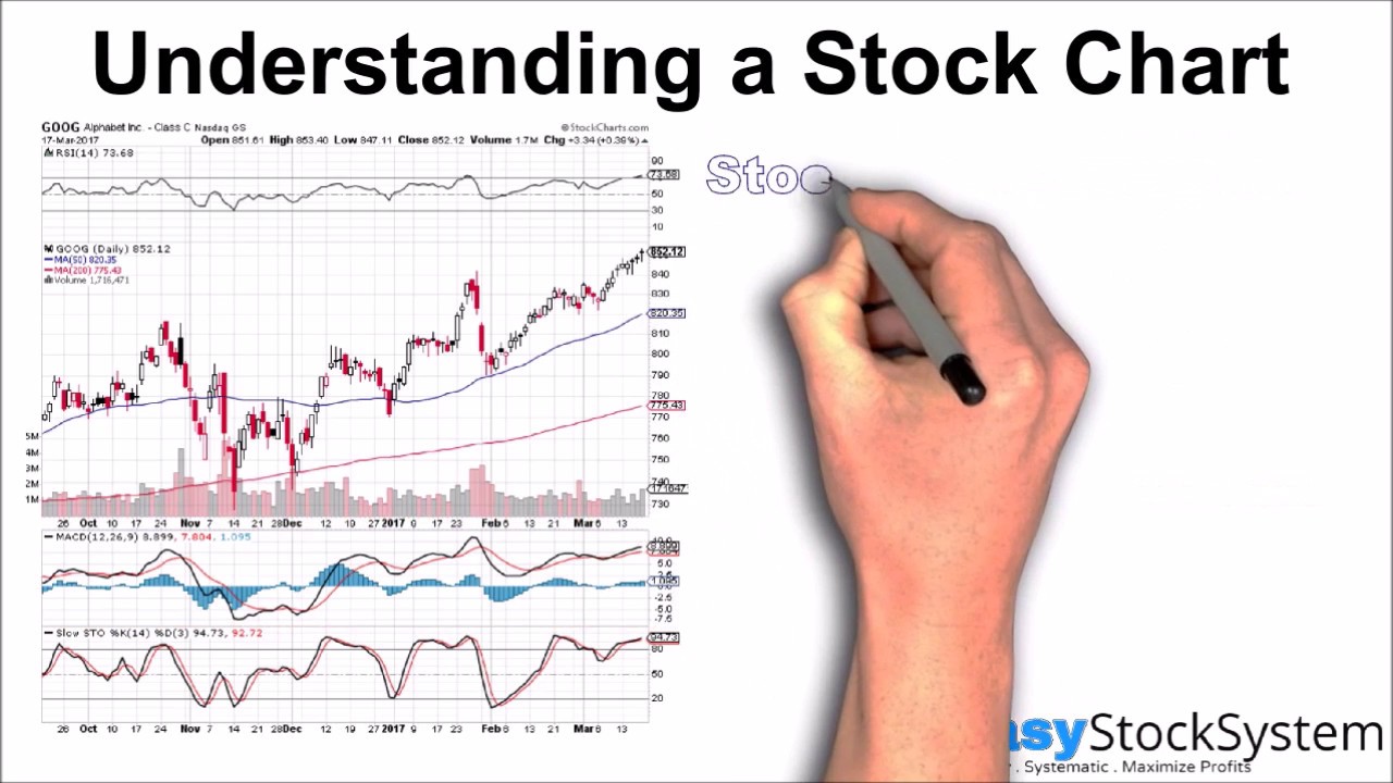 Resistance understanding meant forex stocks level