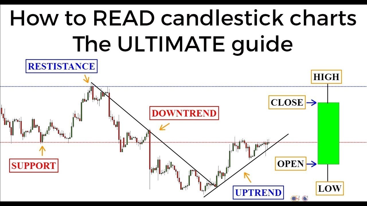 How to read stock charts