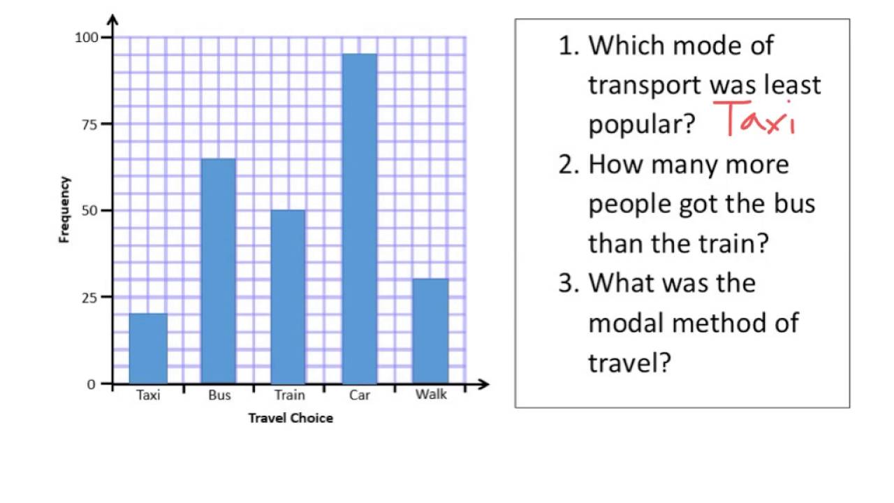 How do you read stock graphs