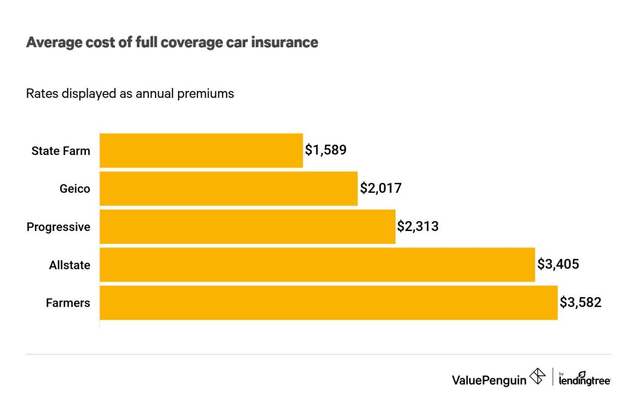 Insurance