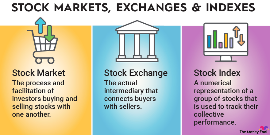 Stocks exits