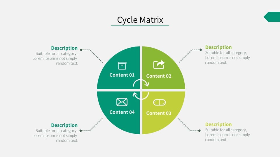 What are the four parts of a business model