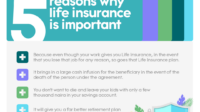 What are business uses of life insurance