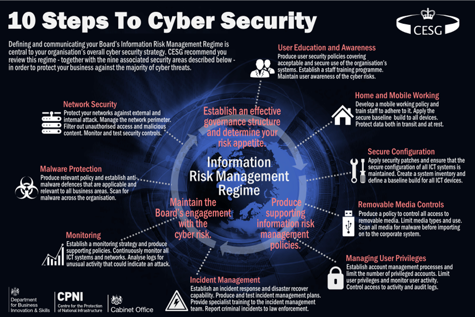 How to start a cyber security business