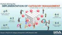 How are agencies small business goals affected by category management