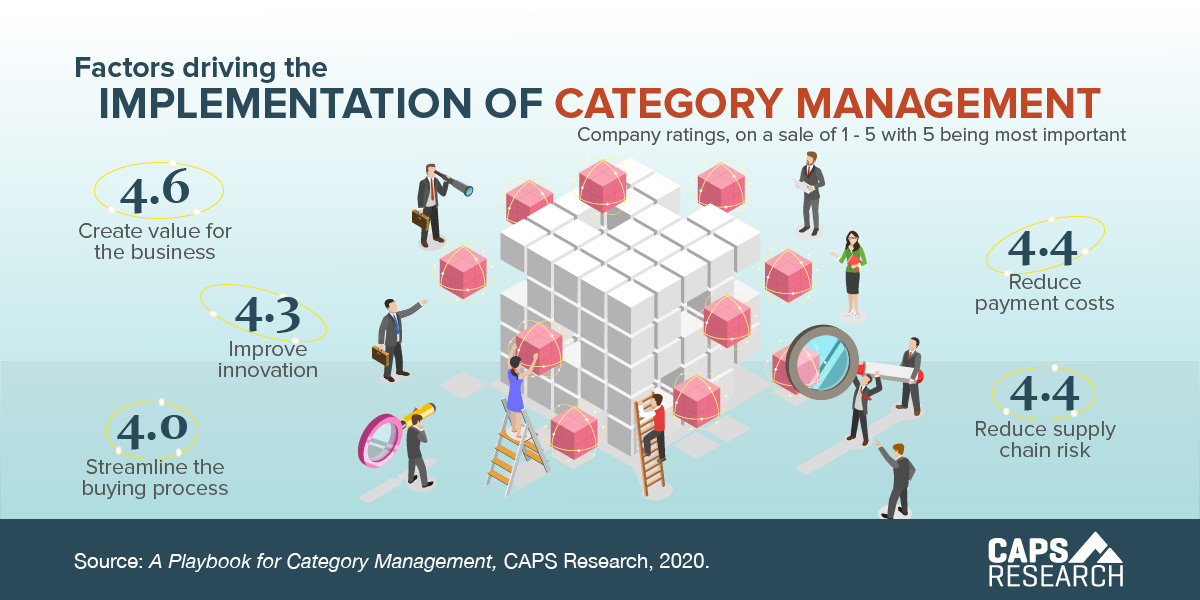 How are agencies small business goals affected by category management