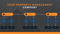 How to run a property management business