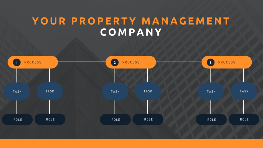 How to run a property management business