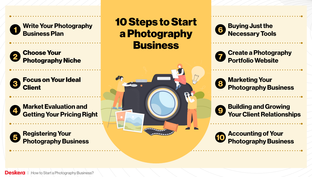 How do you start a photography business