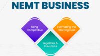 How much does it cost to start a nemt business