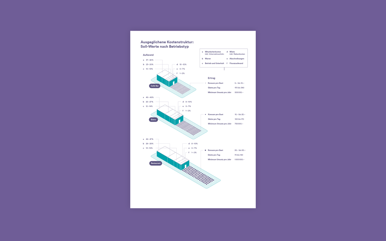 Are business plans highly visual