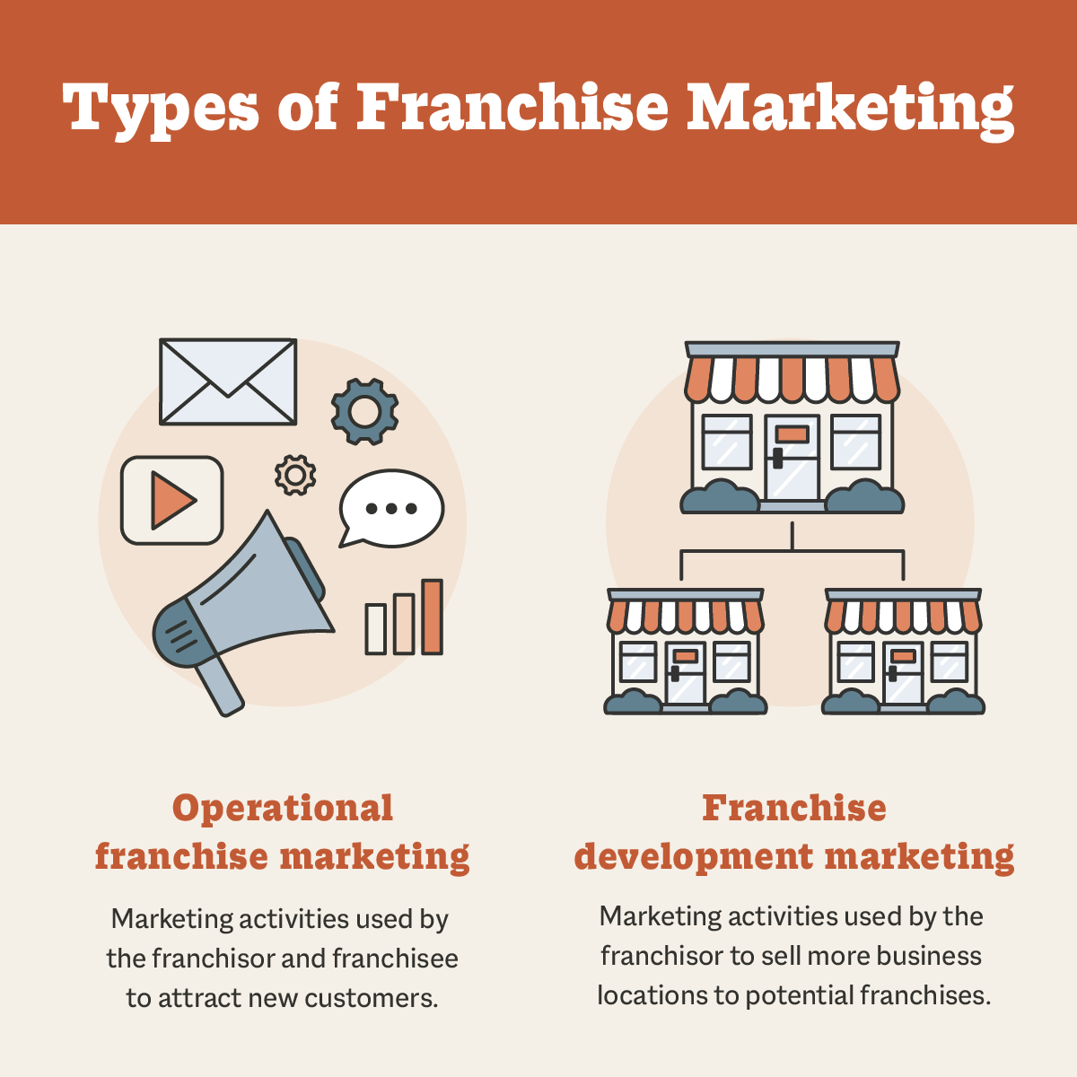 How to value a franchise business