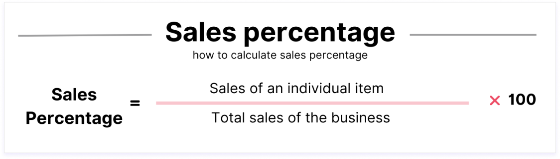 How to sell a percentage of your business