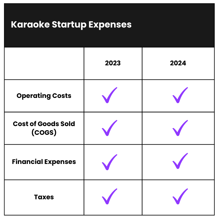 Is sound choice karaoke still in business