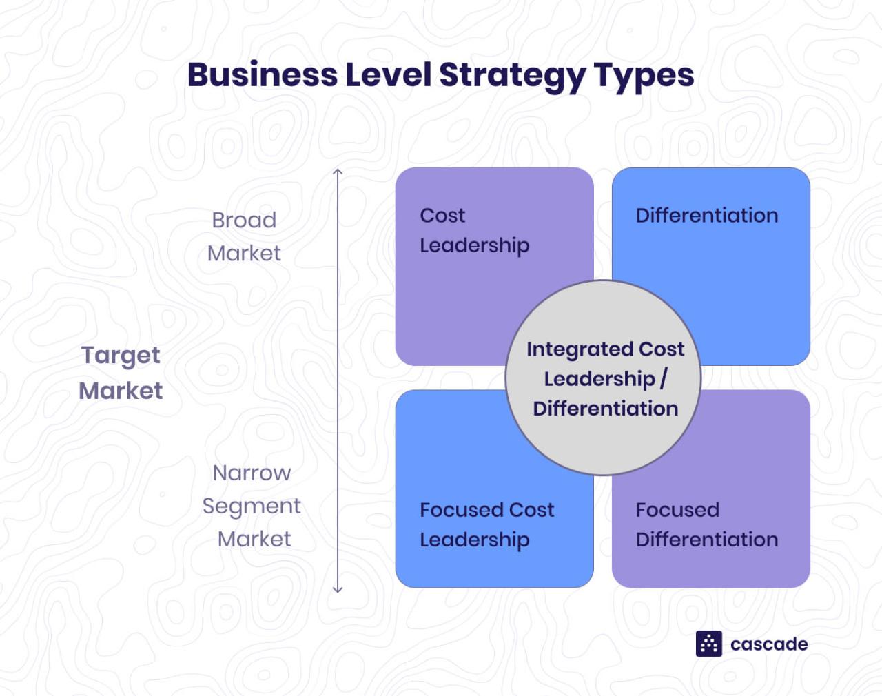 What does level set mean in business