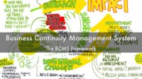 Where can we find tcs process for business continuity management