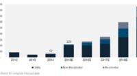 Electricity business suppliers energy choose board