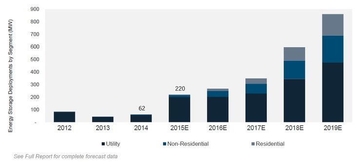 Electricity business suppliers energy choose board