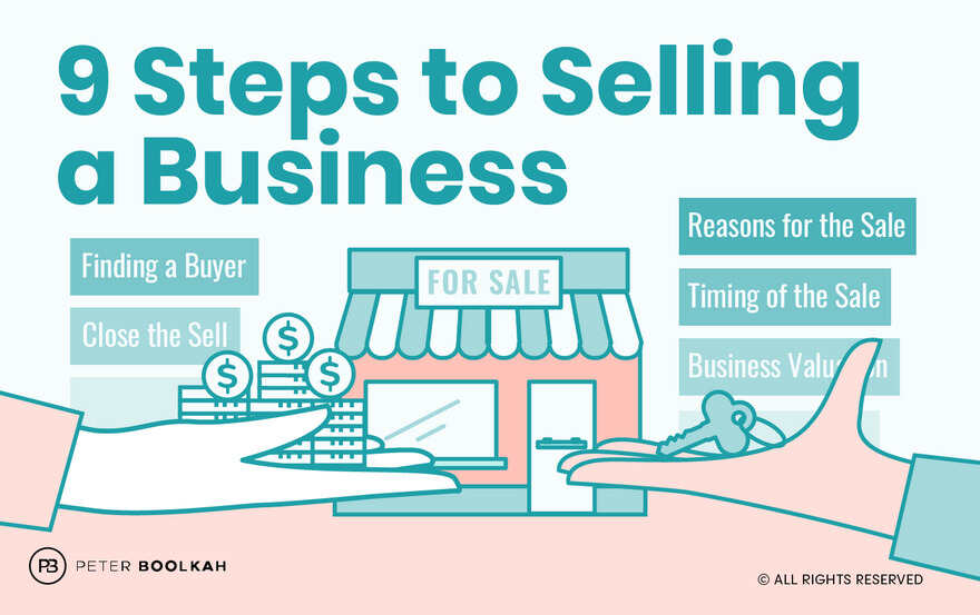 What to do with money from sale of business