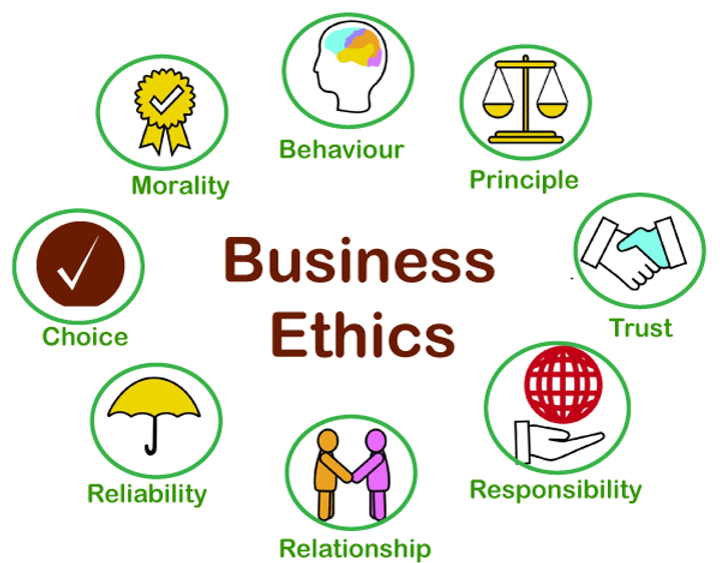 Which of the following is true regarding ethics in business