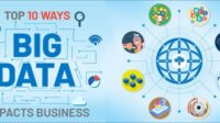 How has big data changed the world of business