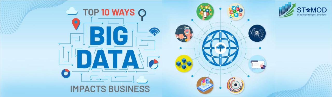 How has big data changed the world of business