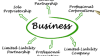 What is a business formation