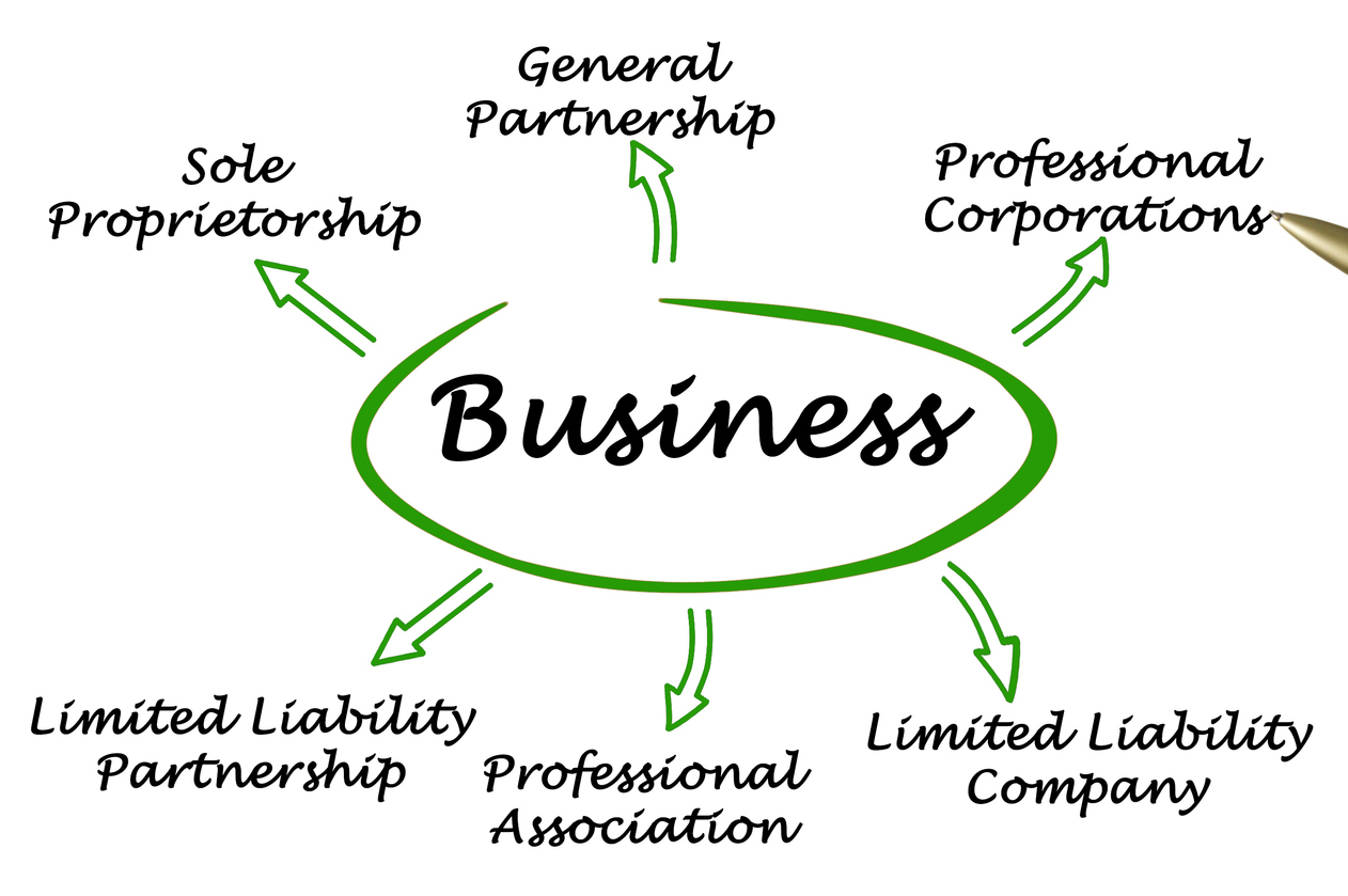 What is a business formation