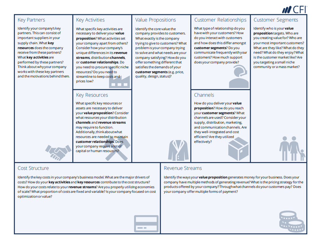 What are the key activities in a business model