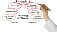 Where to find tcs process for business continuity management