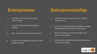 What is the difference between small businesses and entrepreneurs