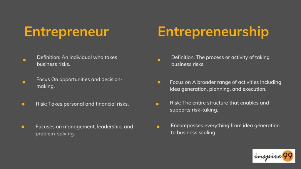 What is the difference between small businesses and entrepreneurs