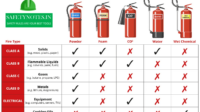 How many fire extinguishers are required in a business premises