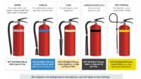 What size fire extinguisher for business