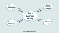 Ecommerce negocio digitales mapa frameworks value monetization proposition organization