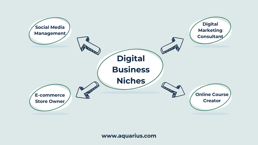 Ecommerce negocio digitales mapa frameworks value monetization proposition organization