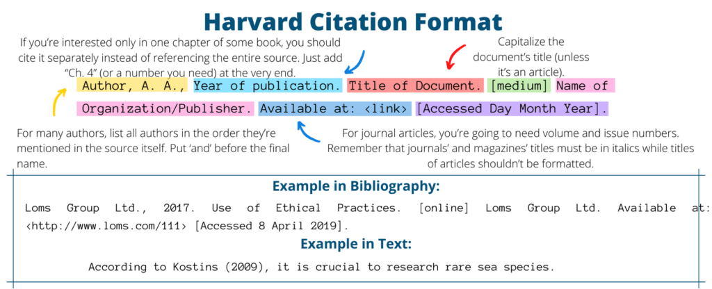 How to cite a harvard business review article in apa