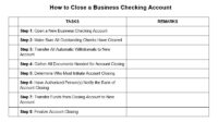 Bank account close step blog guide notify former