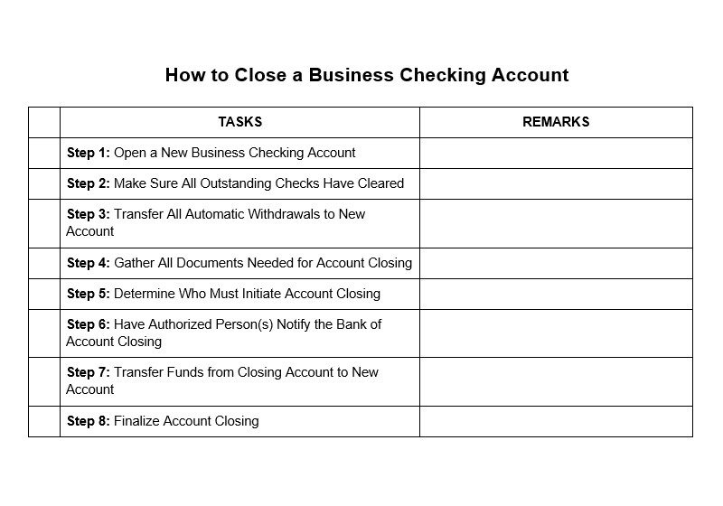 Bank account close step blog guide notify former