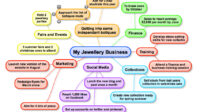 Is a jewelry business profitable